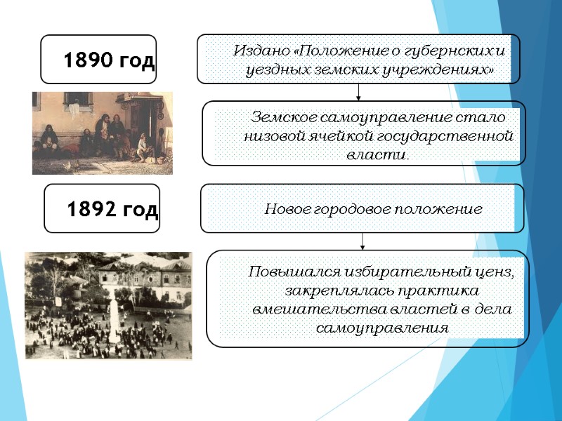 1890 год Издано «Положение о губернских и уездных земских учреждениях» Земское самоуправление стало низовой